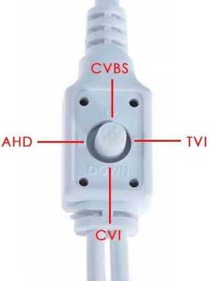 Optimus AHD-H015.0(2.8)F Камеры видеонаблюдения уличные фото, изображение